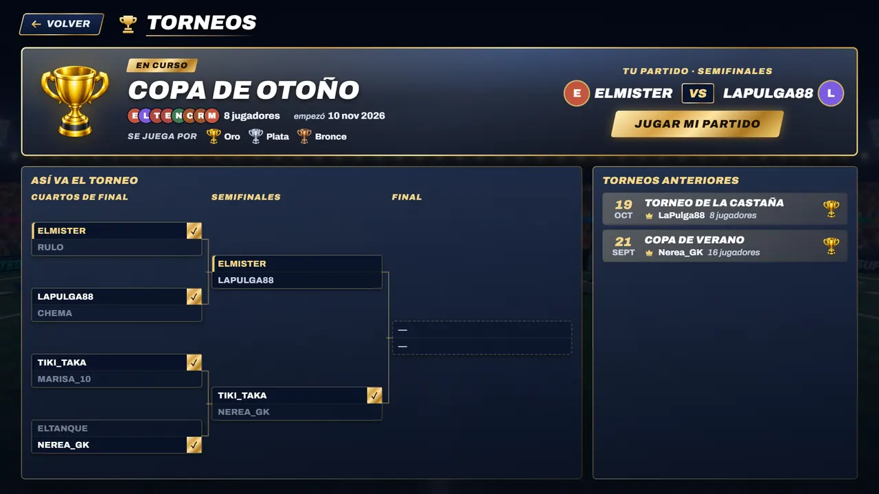 El cuadro de un torneo